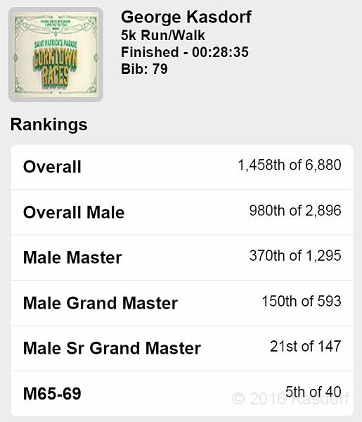 2016-03 Corktown St Pats Day 160.jpg - 5K Race Results for the 2016 Corktown Saint Patricks Day Race